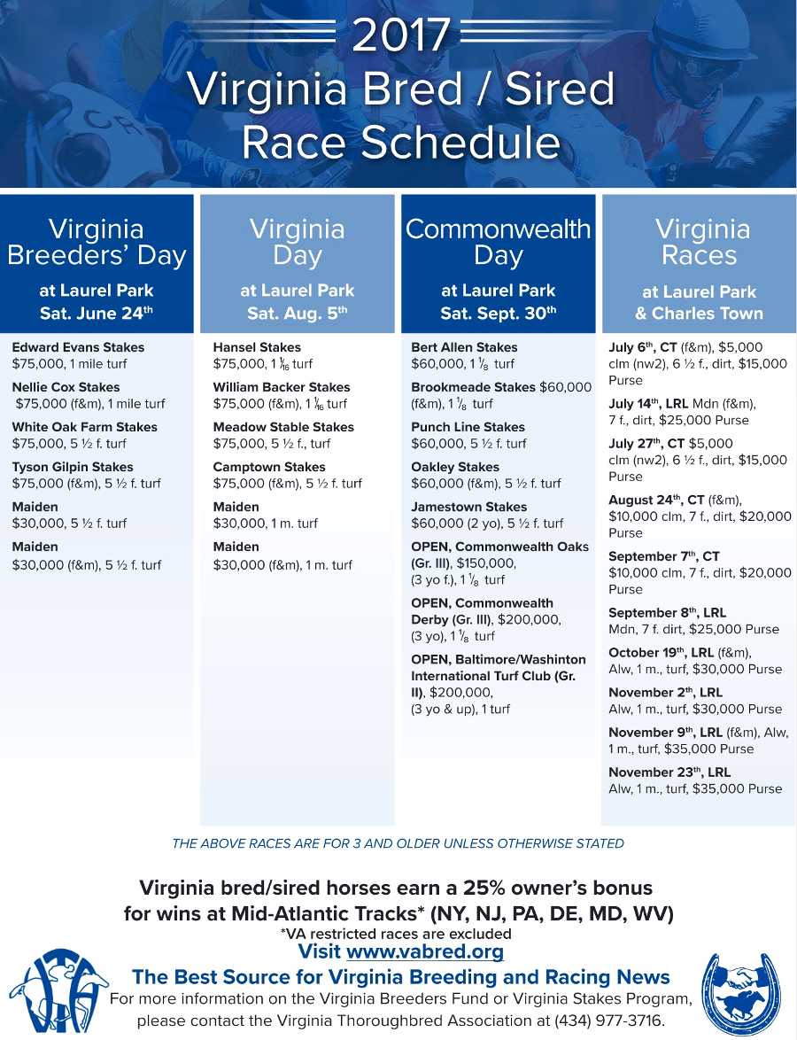 Laurel Race Course advertises racing days based on horses bred in Virginia, so Maryland received most gambling revenues from Virginia Thoroughbreds