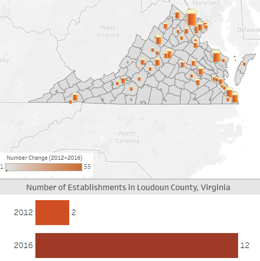 between 2012-2016, 21 breweries in Virginia grew to 98 - with the greatest number in Loudoun County