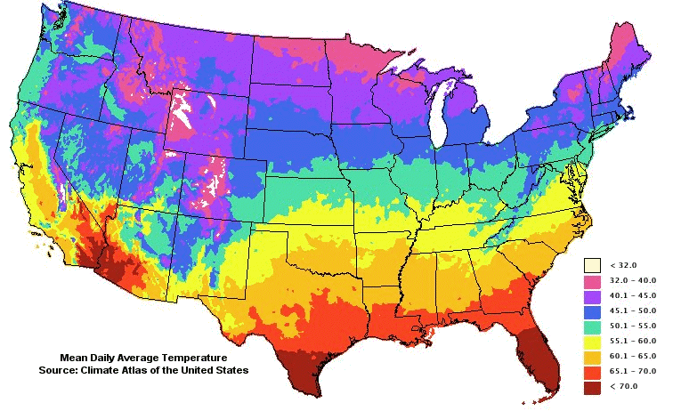 Temperature Yearly Averages Chart