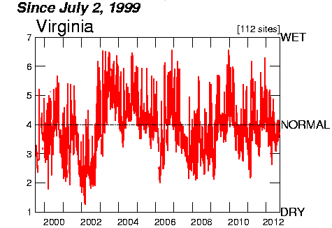 patterns of Virginia streamflow in mid-September, 1999-2012