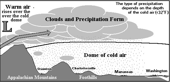 the height of a cold air mass east of the Blue Ridge can determine if the Piedmont will experience snow or sleet