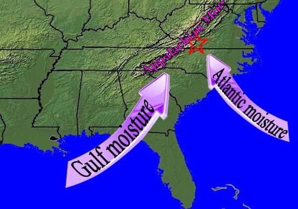 moisture sources for frontal cyclones (hurricanes, tropical storms, and nor'easters) in Virginia