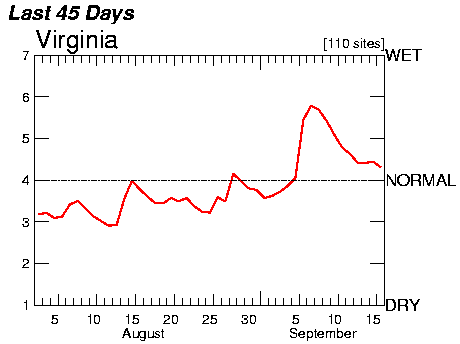 August/September, 2011 streamflow