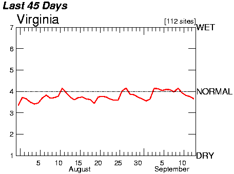 August/September, 2012 streamflow