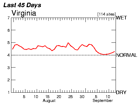 August/September, 2013 streamflow