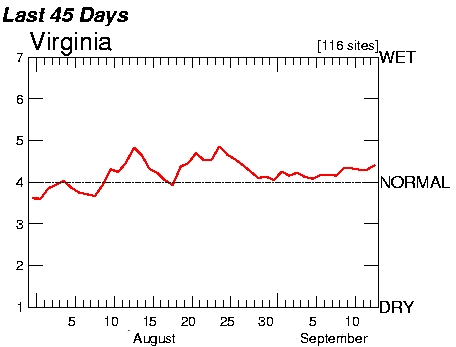 August/September, 2014 streamflow