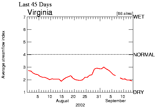 2002 rainfall