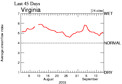 2003 rainfall