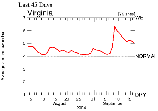 2004 rainfall