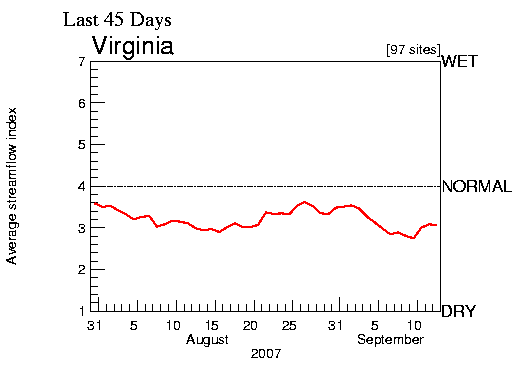 2007 rainfall