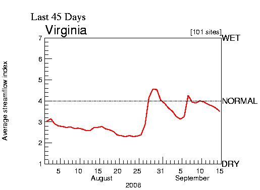 2008 rainfall