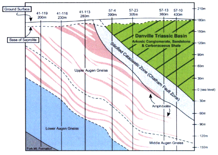 geology of Coles Hill uranium deposit