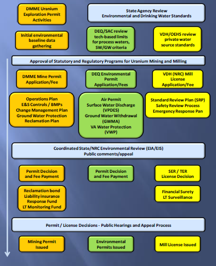 proposed conceptual statutory and regulatory framework for mining uranium in Virginia