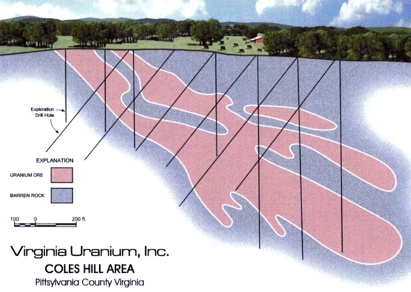 extent and depth of the Coles Hill uranium deposit was determined by drilling boreholes and assessing samples of ore brought to surface