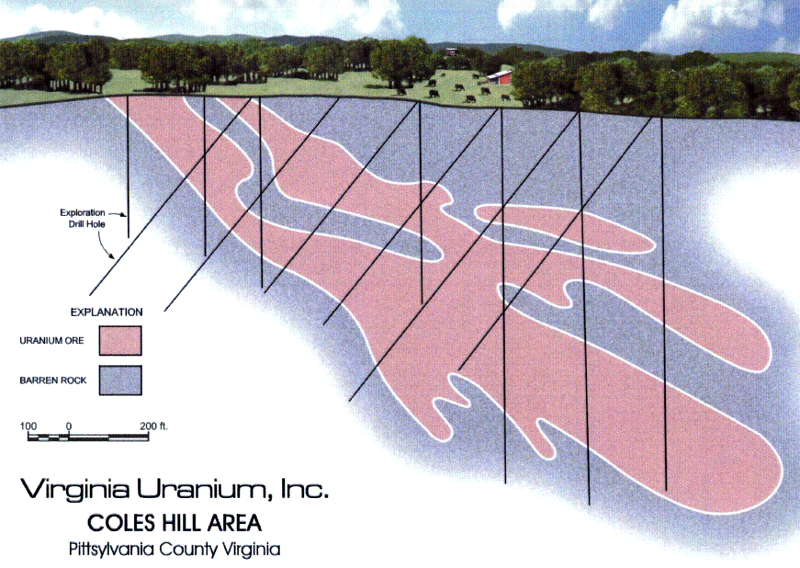 extent and depth of uranium deposit was determined by drilling boreholes and assessing samples of ore brought to surface