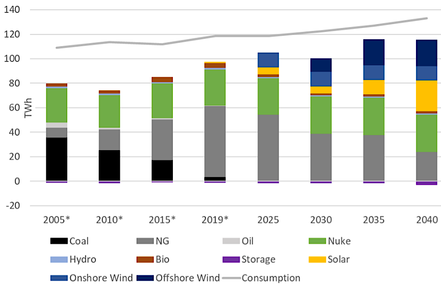 2021 prediction of how Virginia's electricity generation can be carbon-free by 2045