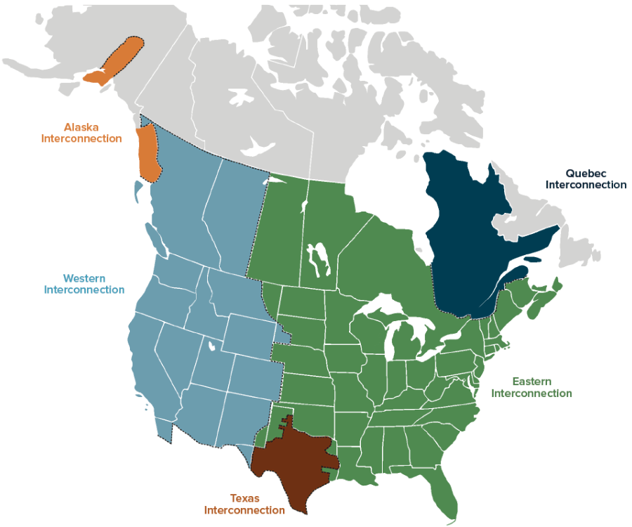 the transmission grid connects Virginia to states east of the Rocky Mountains - except Texas