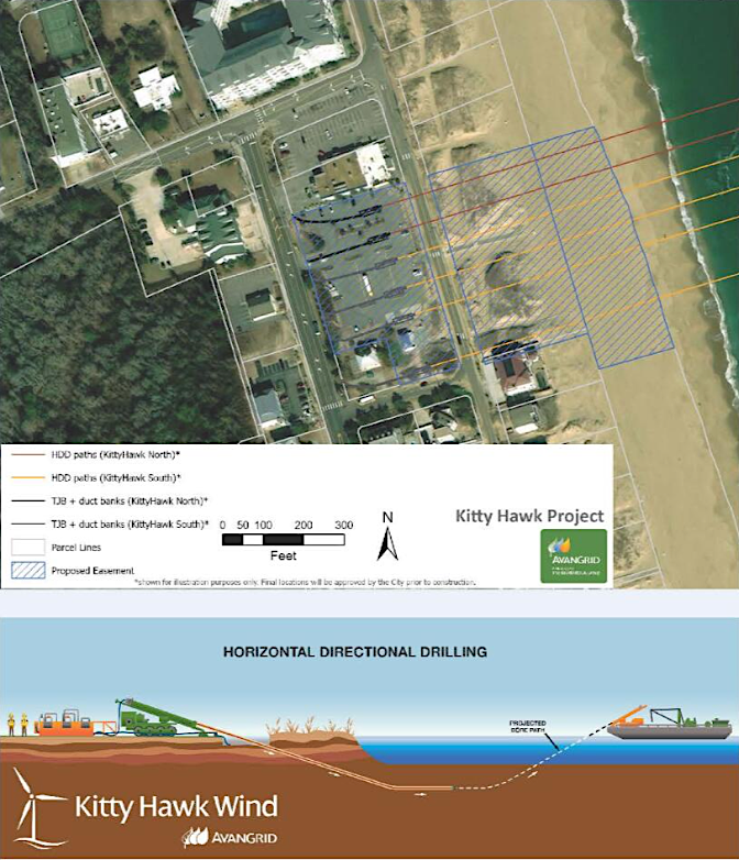electricity generated at the Kitty Hawk Wind project was planned to come ashore at the parking lot of the Sandbridge Beach Facility