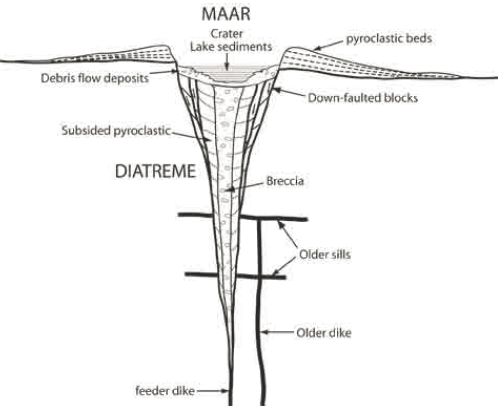 diatreme, showing narrow path cutting through overlying rocks