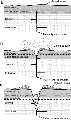 diatreme increase in depth, through multiple steam explosions