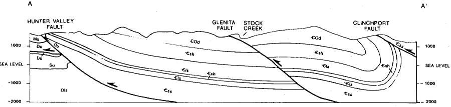 the weak zone of bedrock created by the Glenita Fault led to the creation of Natural Tunnel in Scott County