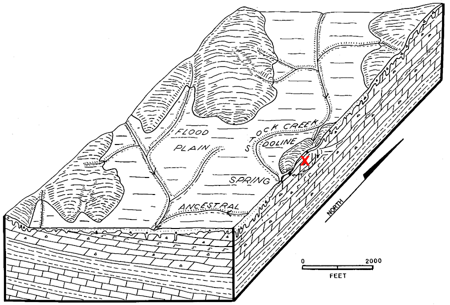 Stock Creek flowed across the surface long enough to carve a gap through Purchase Ridge, before creating Natural Tunnel (red X)