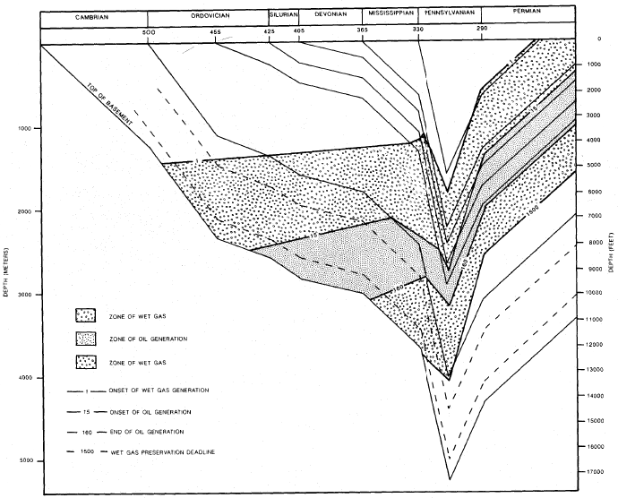 time-temperature model for generating oil/gas from organic material in source rocks underneath Lee County, Virginia