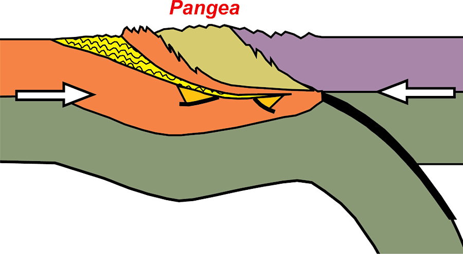 the collision of Laurentia with Gondwanaland formed the supercontinent Pangea about 275 million years ago