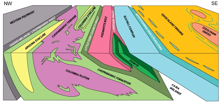 geologic structures within the Central Virginia Seismic Zone include various terranes that were accreted onto the edge of the North American tectonic plate in the Paleozoic era, with fault lines between the terranes