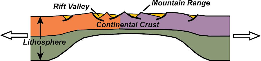 the volcanic and sedimentary rocks of Mount Rogers formed originally when Rodinia began to rift apart, 750 million years ago