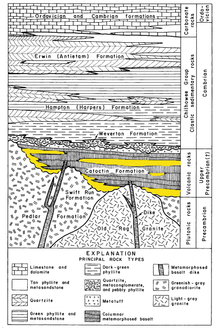 Swift Run Formation