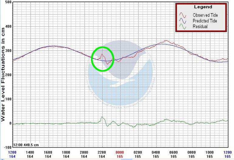 change in water height at Kiptopeke during June 13, 2013 tsunami