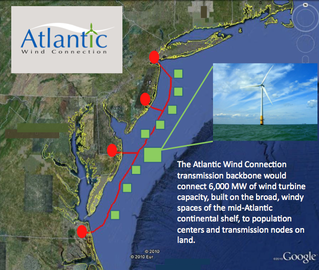 offshore wind is the most expensive option for renewable energy, but Google has proposed an underwater power transmission line