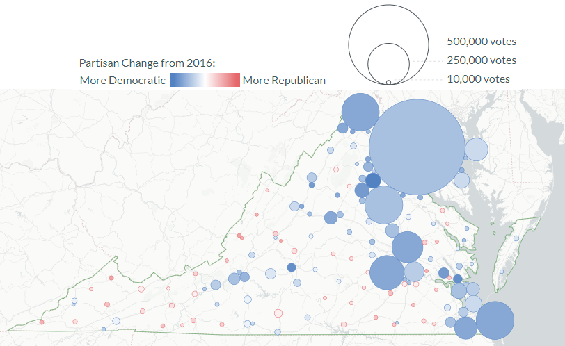 support by urban and suburban voters for Democratic candidates has led to Virginia being declared a blue state