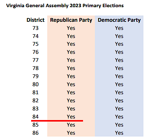 in the end, the 84th House of Delegates District Republican Party nomination process was by primary