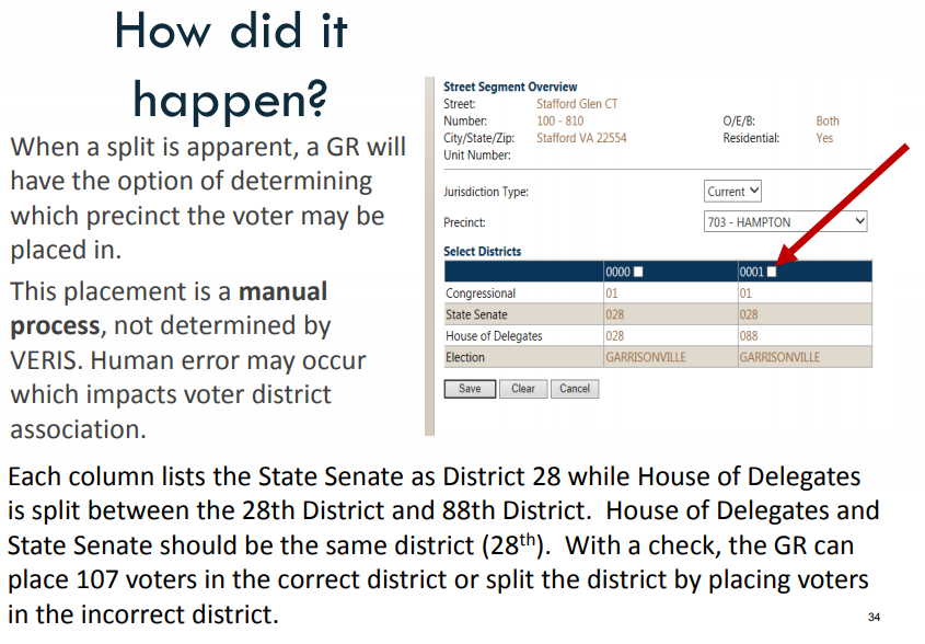 the Virginia Department of Elections documented how a local General Registrar (GR) could mistakenly assign voters in a split precinct to the wrong district
