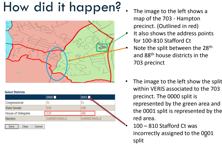 the Virginia Department of Elections documented how a local General Registrar (GR) could mistakenly assign voters in a split precinct to the wrong district