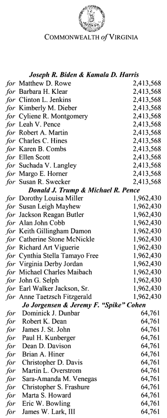 the 2020 Certificate of Ascertainment documented votes for three slates of electors, since that year three candidates for President and Vice-President were on the ballot