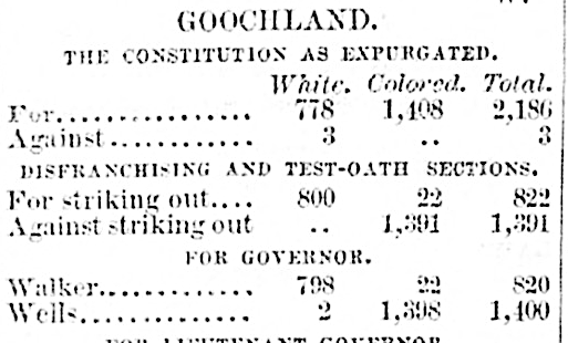 in Goochland County, the pattern of voting clearly reflected racial differences