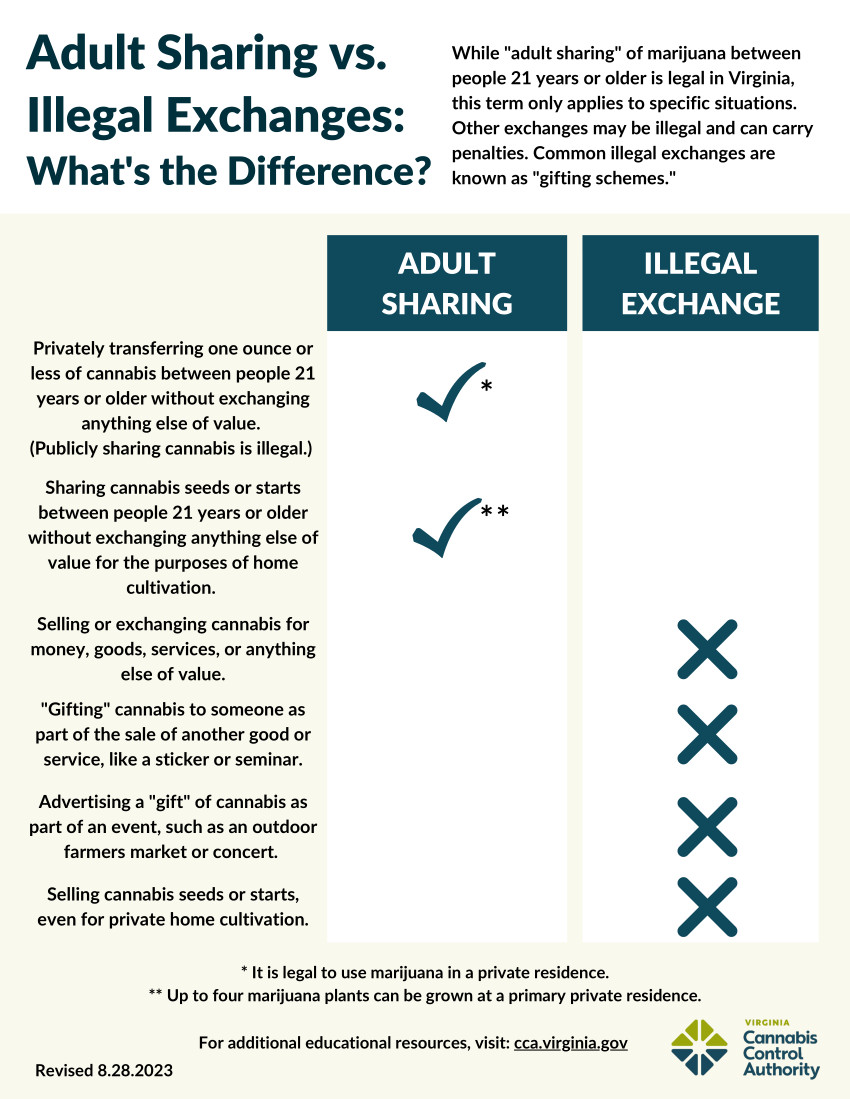 Virginia laws regarding gifting/sharing were vague enough for retail stores to claim they were not selling marijuana
