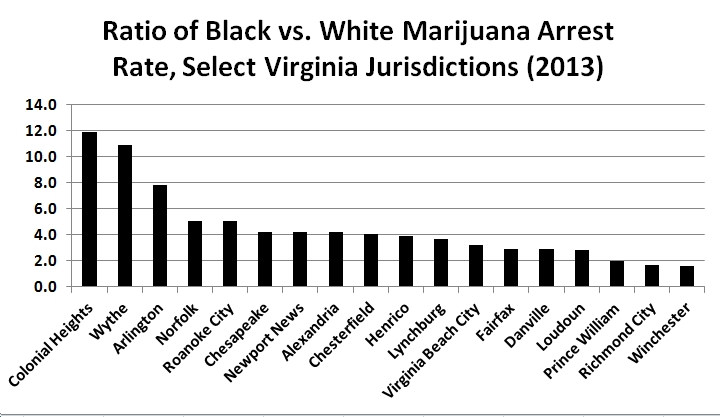 arrest rates vary dramatically by race and by jurisdiction