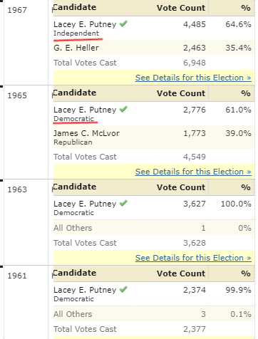 Lacey Putney won election as an Independent candidate beginning in 1967