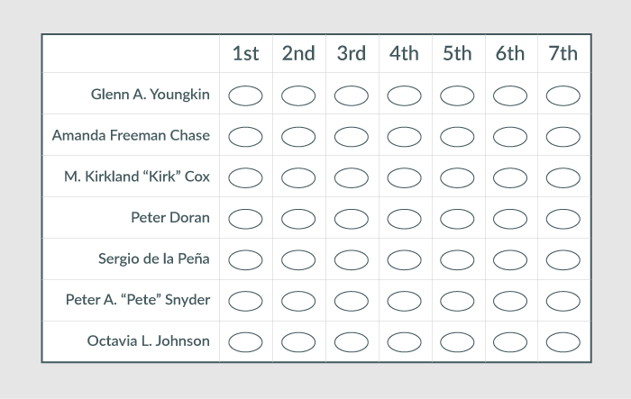 in a 2021 disassembled convention, Republicans could indicate their preferences for all seven candidates in priority order