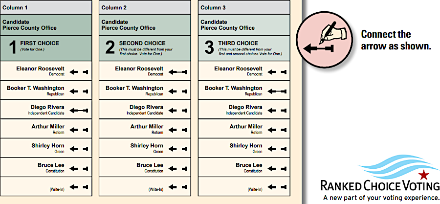 Pierce County, Washington was the first jurisdiction to use ranked choice voting for local elections