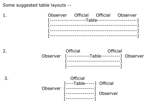 observers for candidates involved in a recount can sit at tables and watch election officials assess ballots