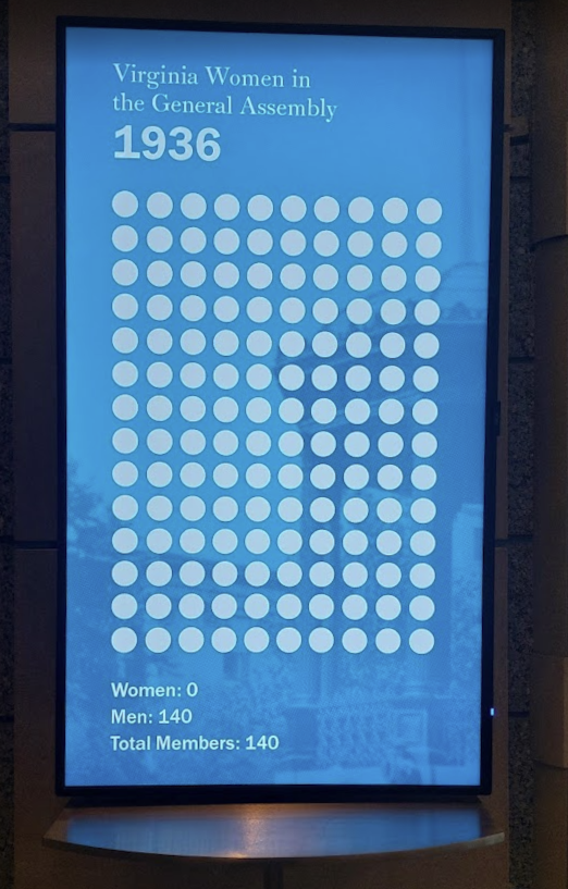 a 2026 Library of Virginia exhibit documented the pattern over the years of women serving as state legislators