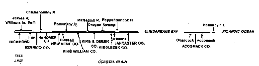 Coastal Plain transect