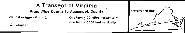 transect from Wise to Accomack counties