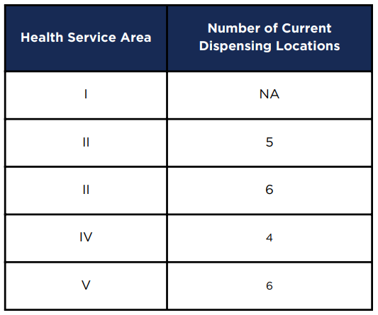 by November 2023, two of the four licensed providers had not spent the resources required to open all authorized sale outlets