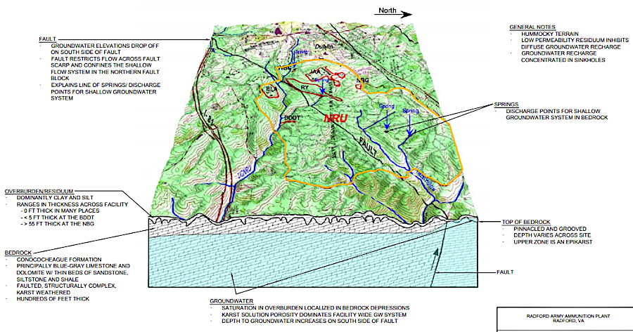 pollution reaches the New River through groundwater, as well as from surface flow and air deposition